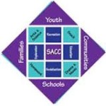 Pennsylvania School-Age Child Care Alliance (SACCA)