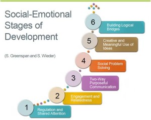 Social emotional devel chart