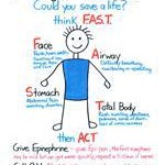 think-fast-allergy-symptoms-pic